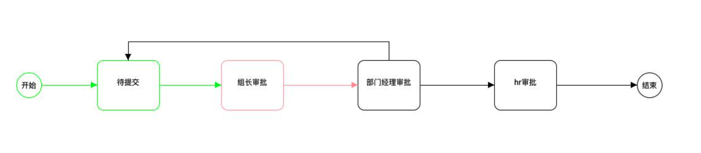 基于ruoyi-vue原版，集成自研Warm-Flow工作流,国产工作流引擎，简洁轻量五脏俱全 jar引入设计器的工作流 ...