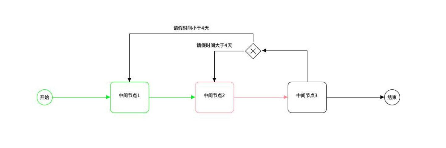 基于ruoyi-vue原版，集成自研Warm-Flow工作流,国产工作流引擎，简洁轻量五脏俱全 jar引入设计器的工作流 ...