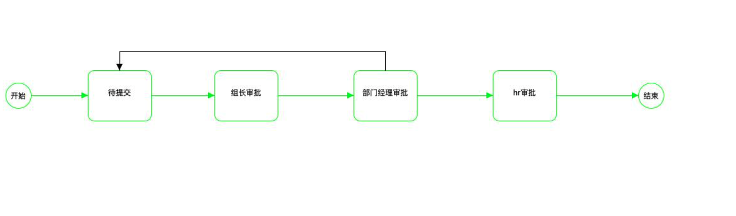 基于ruoyi-vue原版，集成自研Warm-Flow工作流,国产工作流引擎，简洁轻量五脏俱全 jar引入设计器的工作流 ...