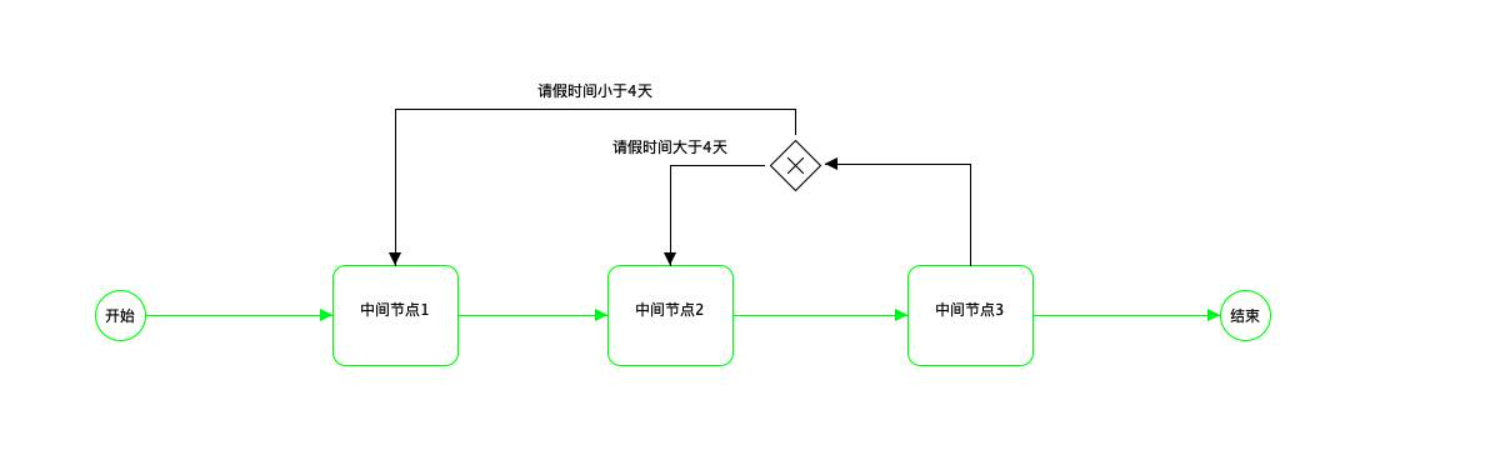 基于ruoyi-vue原版，集成自研Warm-Flow工作流,国产工作流引擎，简洁轻量五脏俱全 jar引入设计器的工作流 ...