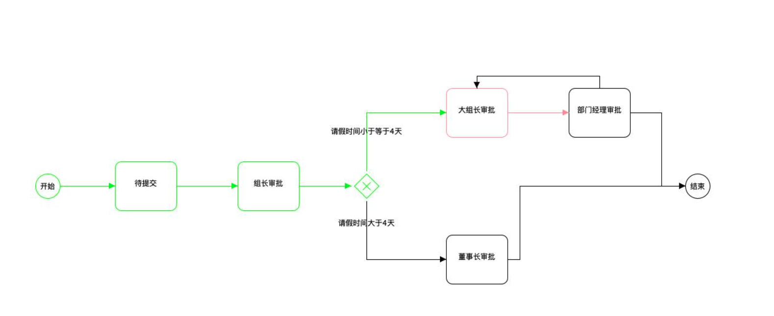 基于ruoyi-vue原版，集成自研Warm-Flow工作流,国产工作流引擎，简洁轻量五脏俱全 jar引入设计器的工作流 ...