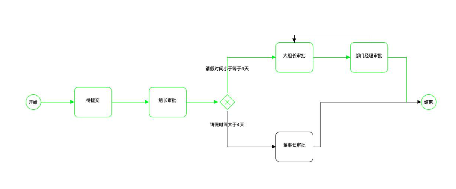 基于ruoyi-vue原版，集成自研Warm-Flow工作流,国产工作流引擎，简洁轻量五脏俱全 jar引入设计器的工作流 ...