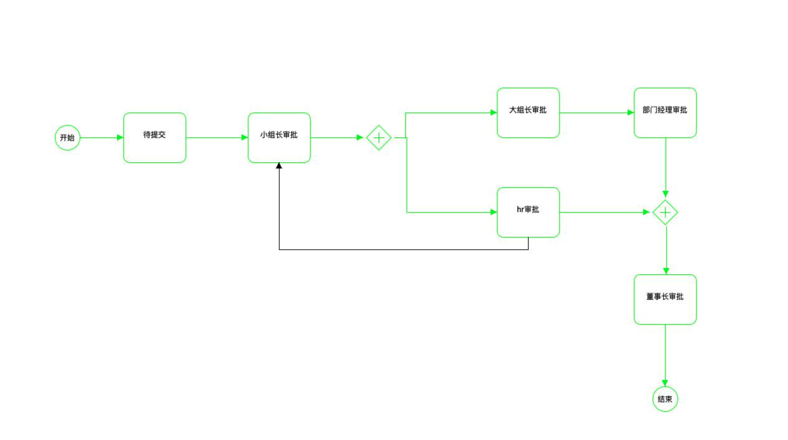 基于ruoyi-vue原版，集成自研Warm-Flow工作流,国产工作流引擎，简洁轻量五脏俱全 jar引入设计器的工作流 ...