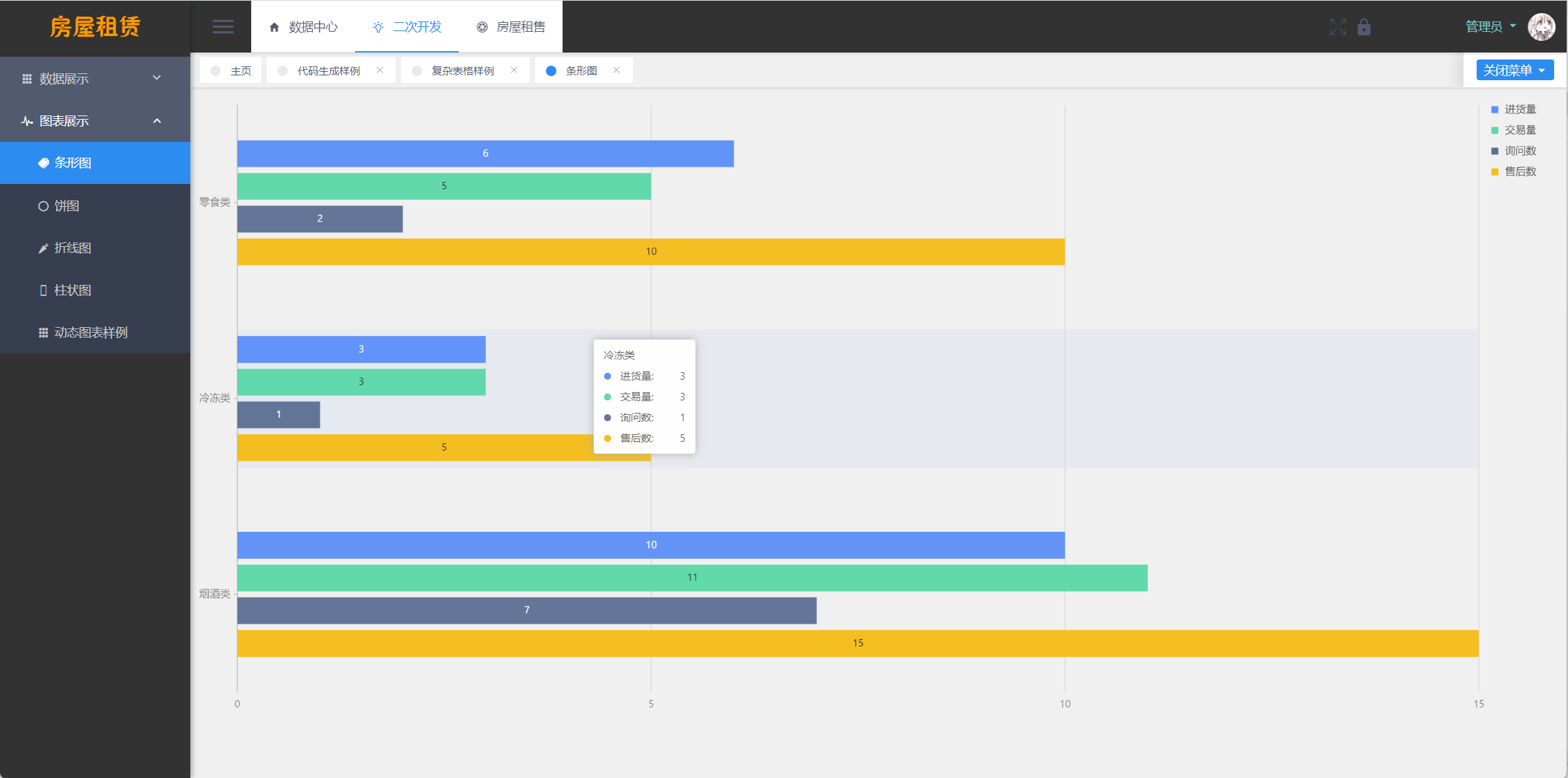 JAVA源码房屋租赁系统，SpringBoot + Vue 实现全功能解析