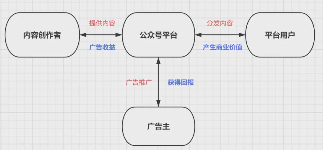 公众号ai爆文写作10w+文章