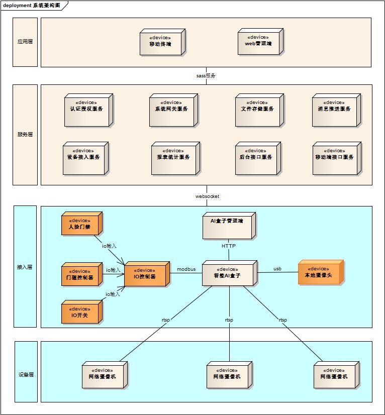 基于yolov8框架，使用C++实现的跨平台目标识别系统，支持windows、linux（Ubuntu或centos）跨平台编译及部 ...