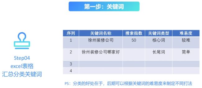 全网被动引流玩法揭秘，一天200+精准客户