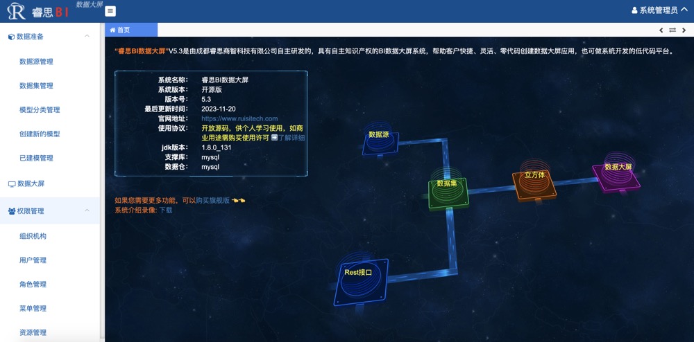 一款可快捷、灵活、零代码创建数据大屏应用 BI数据大屏系统springboot源码