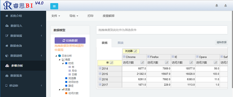 JAVA源码支持对关系型数据库进行OLAP查询，无需编写任何的代码，OLAP开源多维分析系统 ...