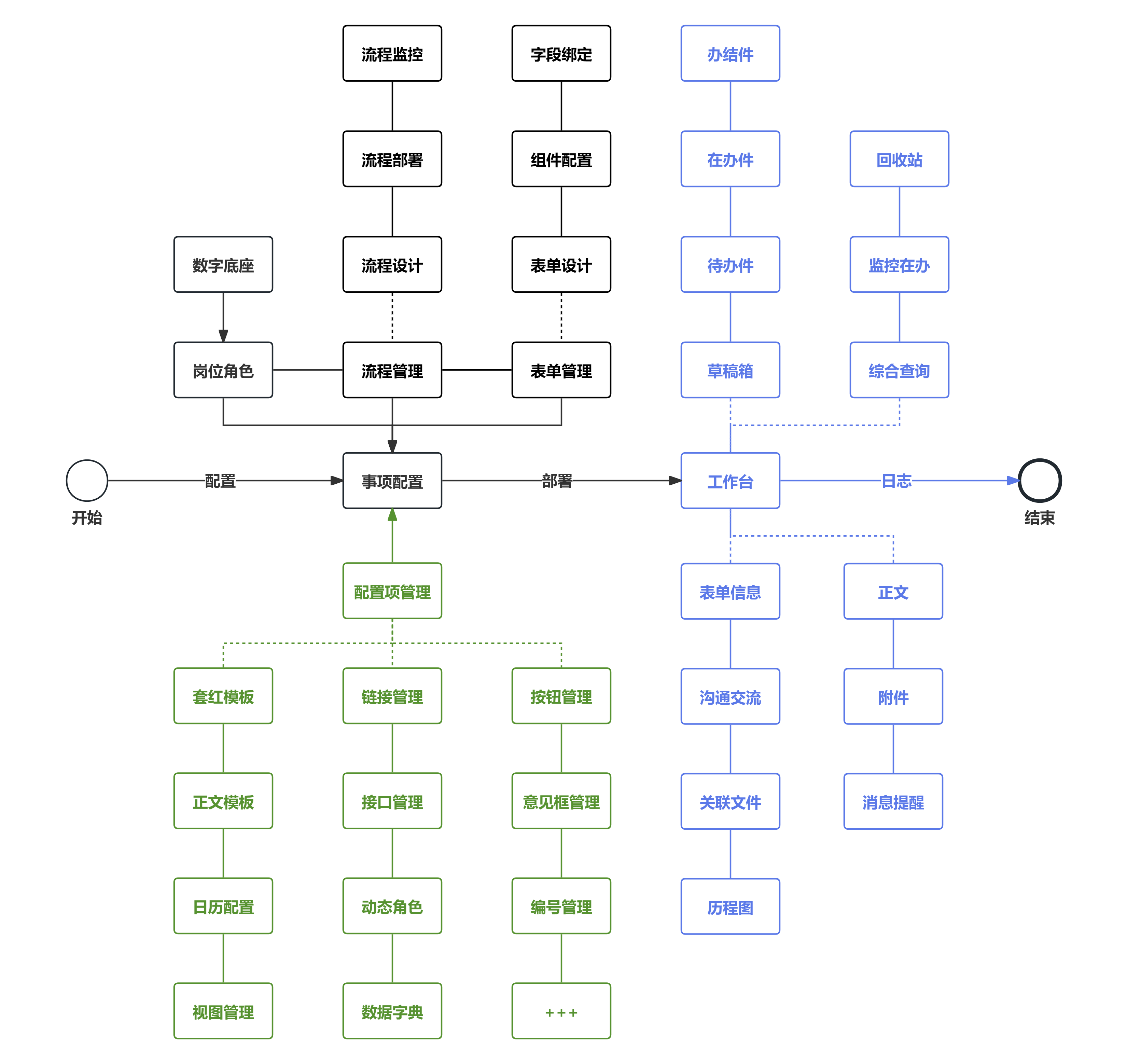 基于SpringBoot+Vue前后端分离的Java国产信创工作流 内部流程管理和业务算法驱动的最佳实践引擎  ...