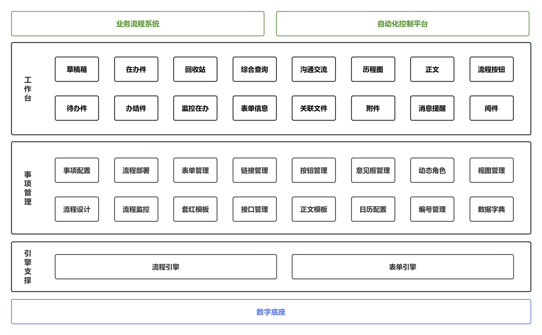 基于SpringBoot+Vue前后端分离的Java国产信创工作流 内部流程管理和业务算法驱动的最佳实践引擎  ...