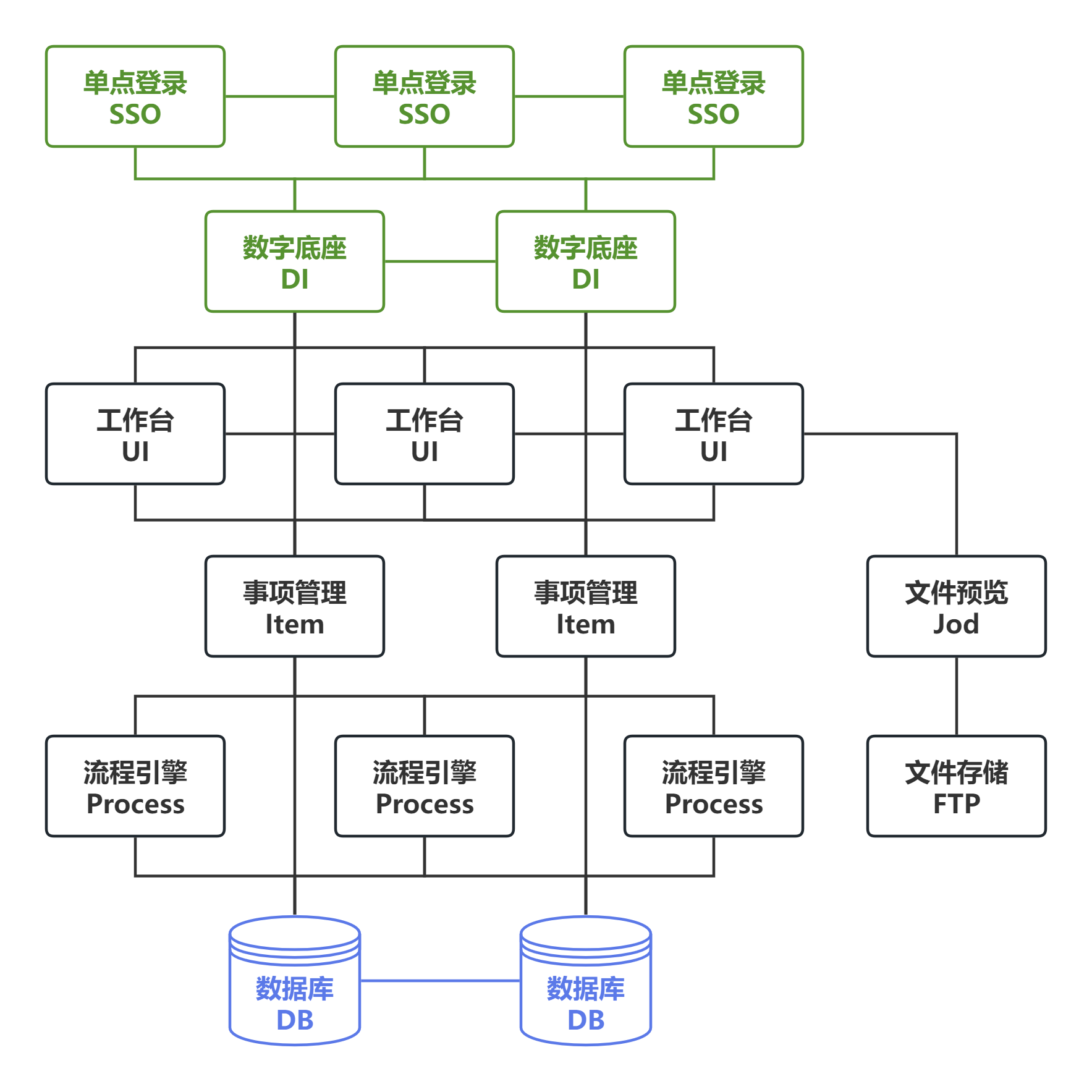 基于SpringBoot+Vue前后端分离的Java国产信创工作流 内部流程管理和业务算法驱动的最佳实践引擎  ...