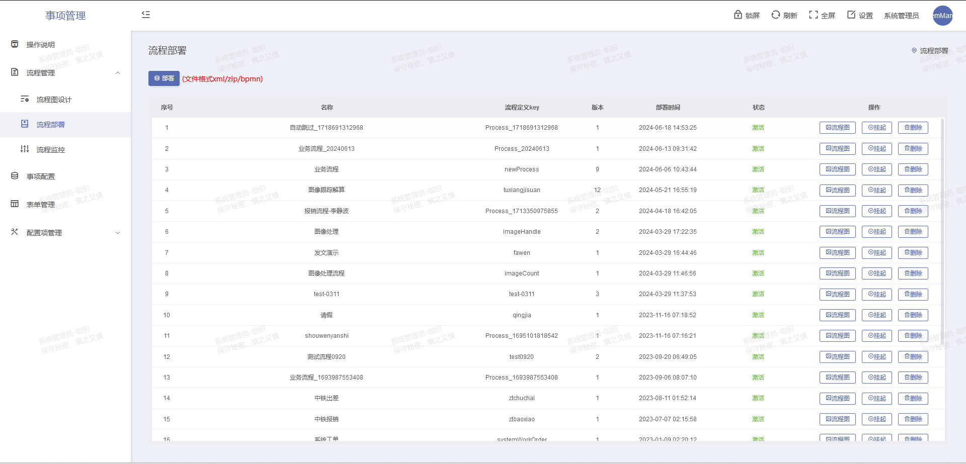 基于SpringBoot+Vue前后端分离的Java国产信创工作流 内部流程管理和业务算法驱动的最佳实践引擎  ...