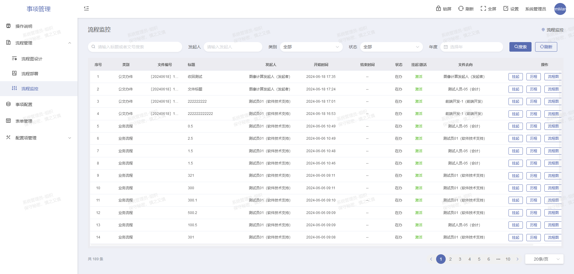 基于SpringBoot+Vue前后端分离的Java国产信创工作流 内部流程管理和业务算法驱动的最佳实践引擎  ...