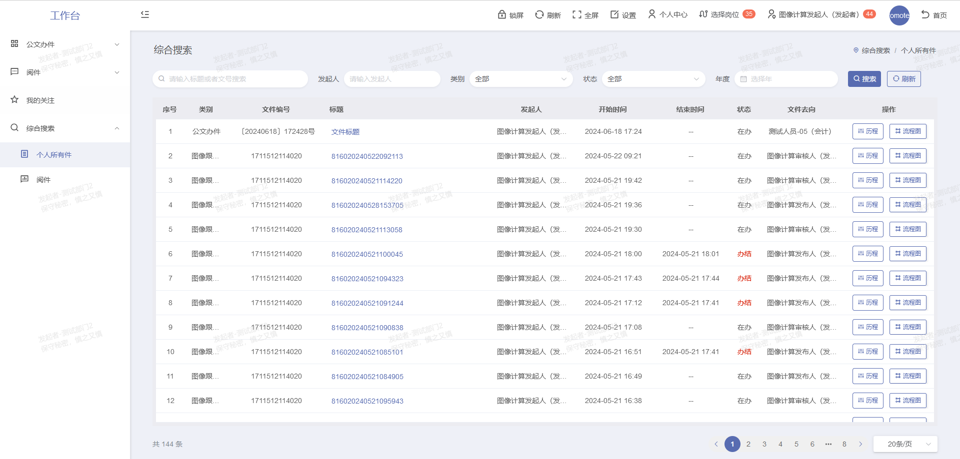 基于SpringBoot+Vue前后端分离的Java国产信创工作流 内部流程管理和业务算法驱动的最佳实践引擎  ...