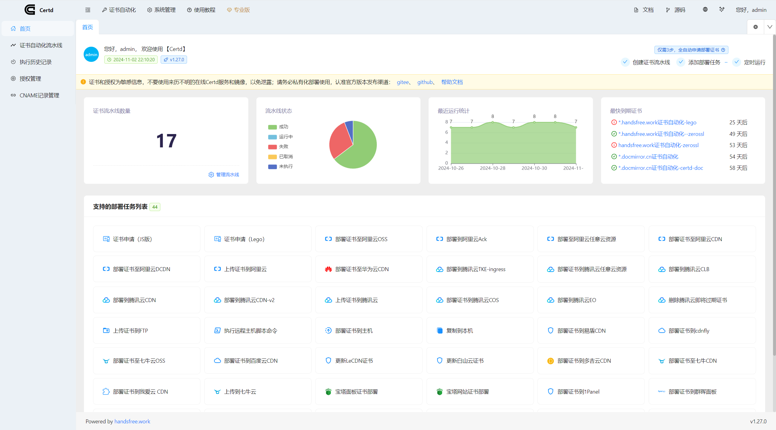 Certd-免费的自动化SSL证书管理工具源码