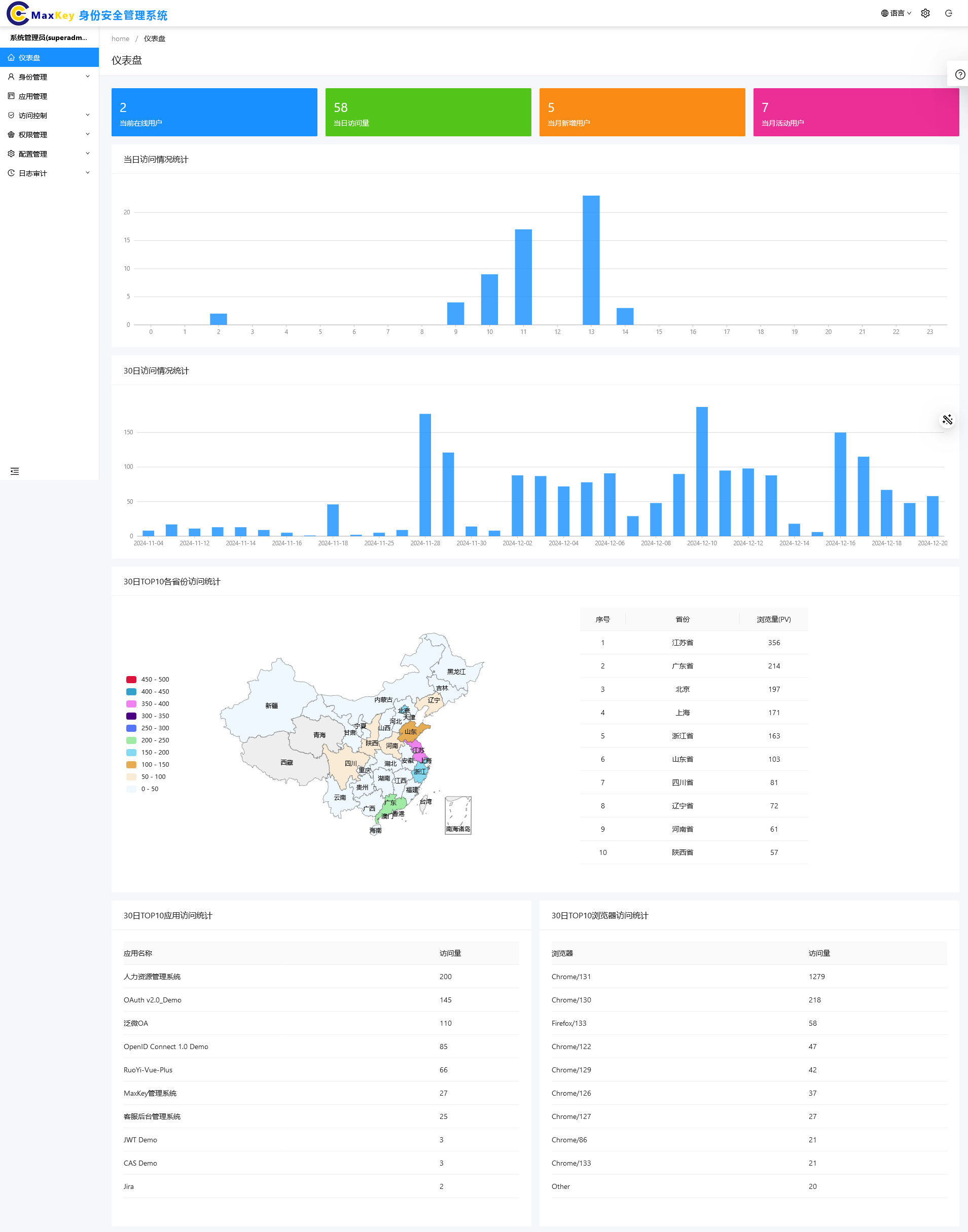 单点登录认证系统是业界领先的IAM-IDaas身份管理和认证产品，基于RBAC统一权限控制，实现用户生命周期管理 ...