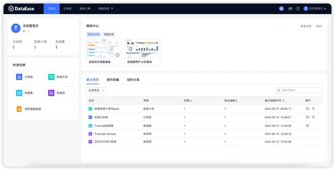 java数据可视化分析工具源码，帮助用户快速分析数据并洞察业务趋势，能够通过拖拉拽方式快速制作图表，并可 ...