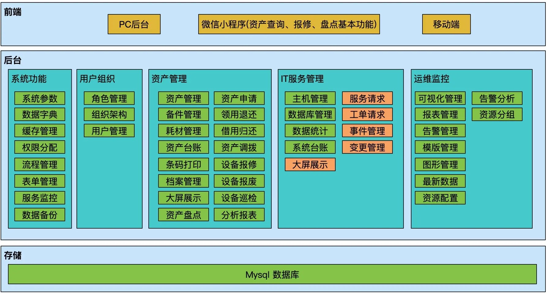 JAVA固定资产设备管理系统源码，对常用资产设备进行信息化管理