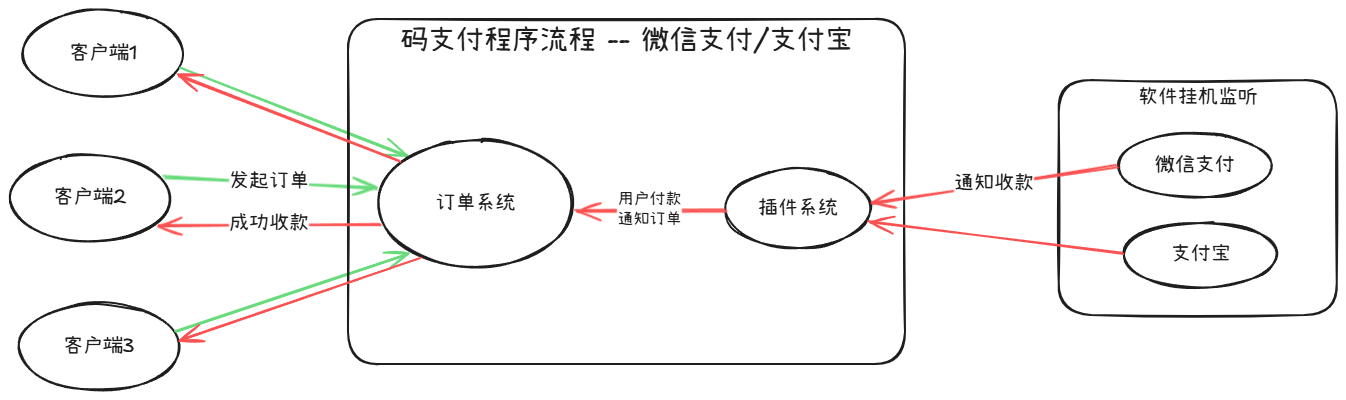 PHP便捷收款工具码支付，专注于个人免签收款，支持绝大多数商城系统