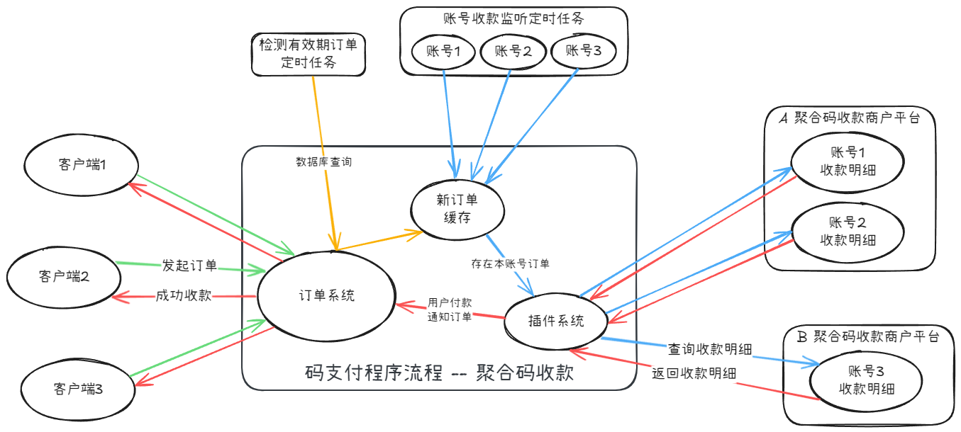 PHP便捷收款工具码支付，专注于个人免签收款，支持绝大多数商城系统