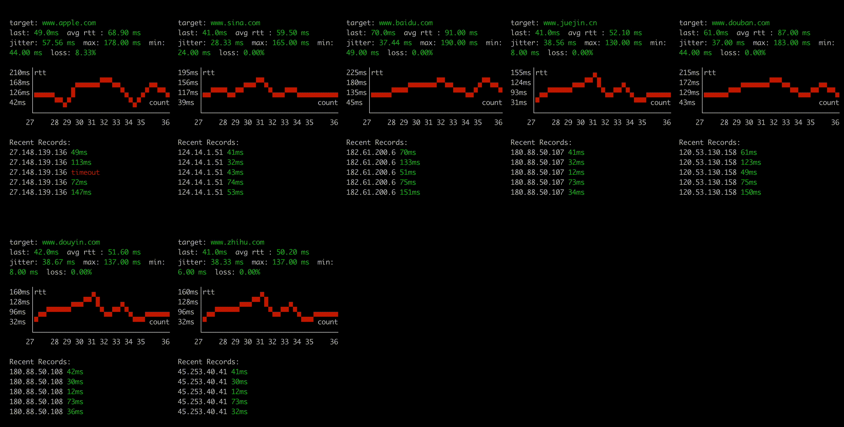 基于 Rust 开发使用 ICMP 协议的 Ping 工具，支持多地址并发 Ping