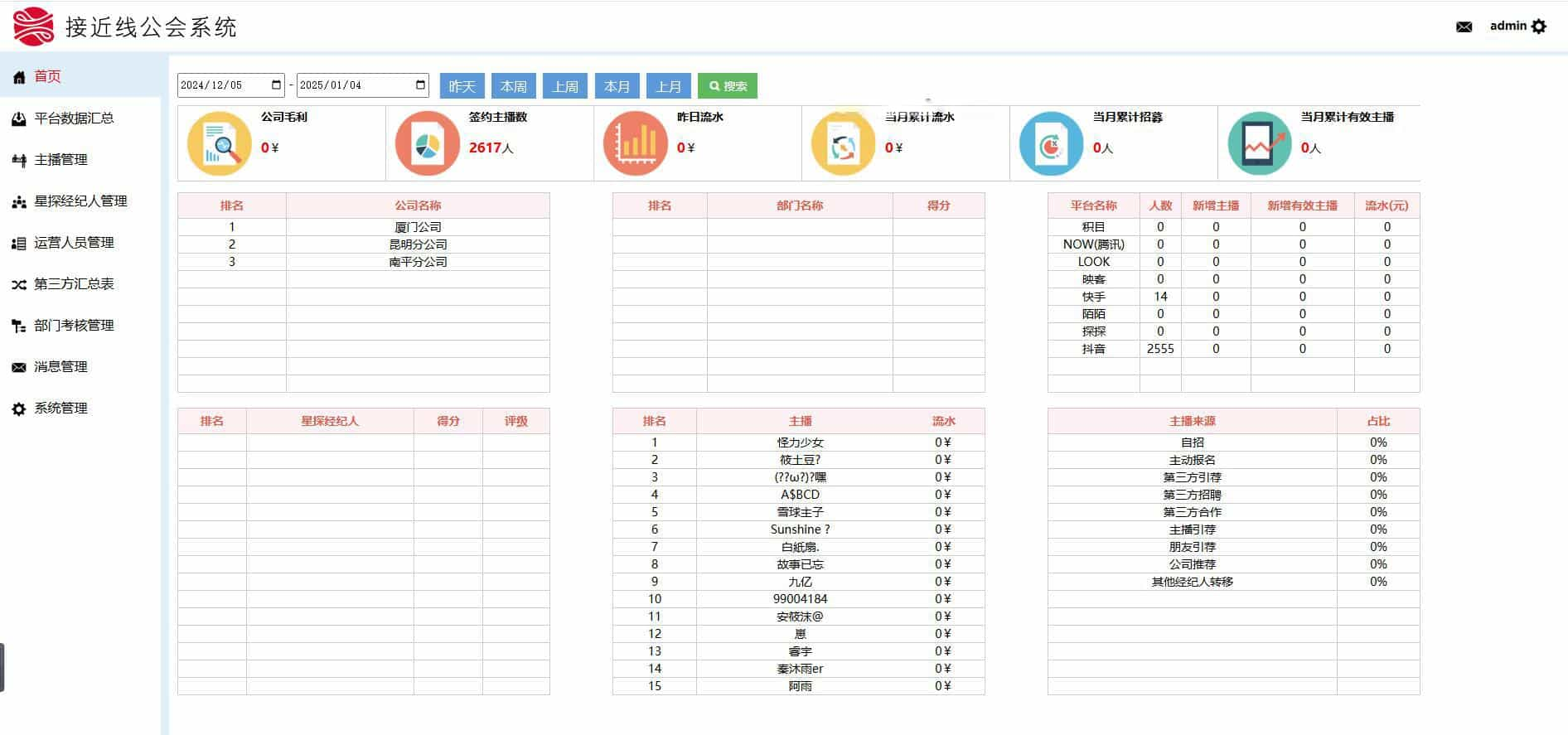 工会系统抖音快手等多平台主播分红分润系统星探经纪人城市合伙人多角色管理系统分红统计系统 ...