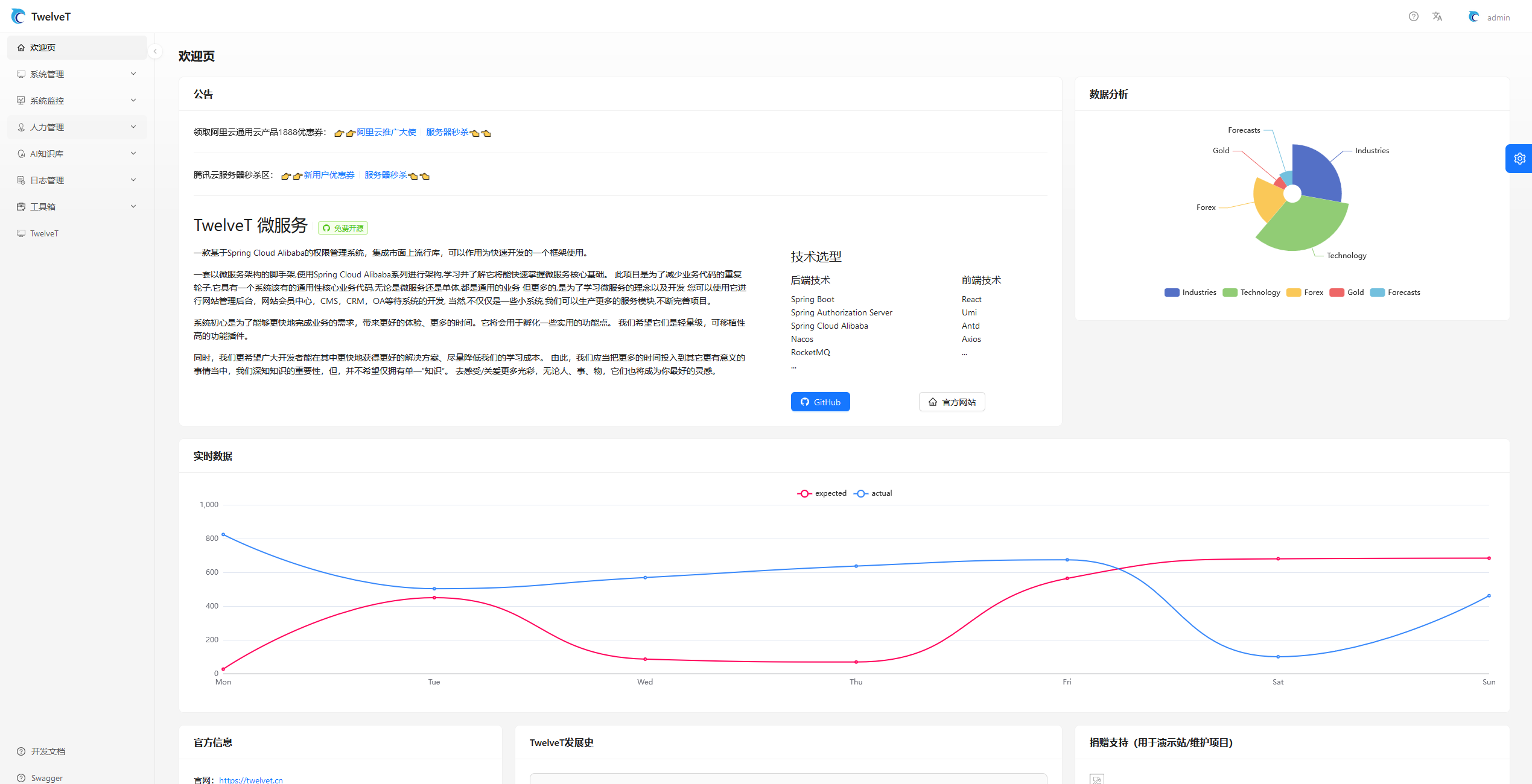 基于Spring Boot 3.X 的 Spring Cloud Alibaba / Spring Cloud Tencent + React的微服务框架。一键生成前后 ...