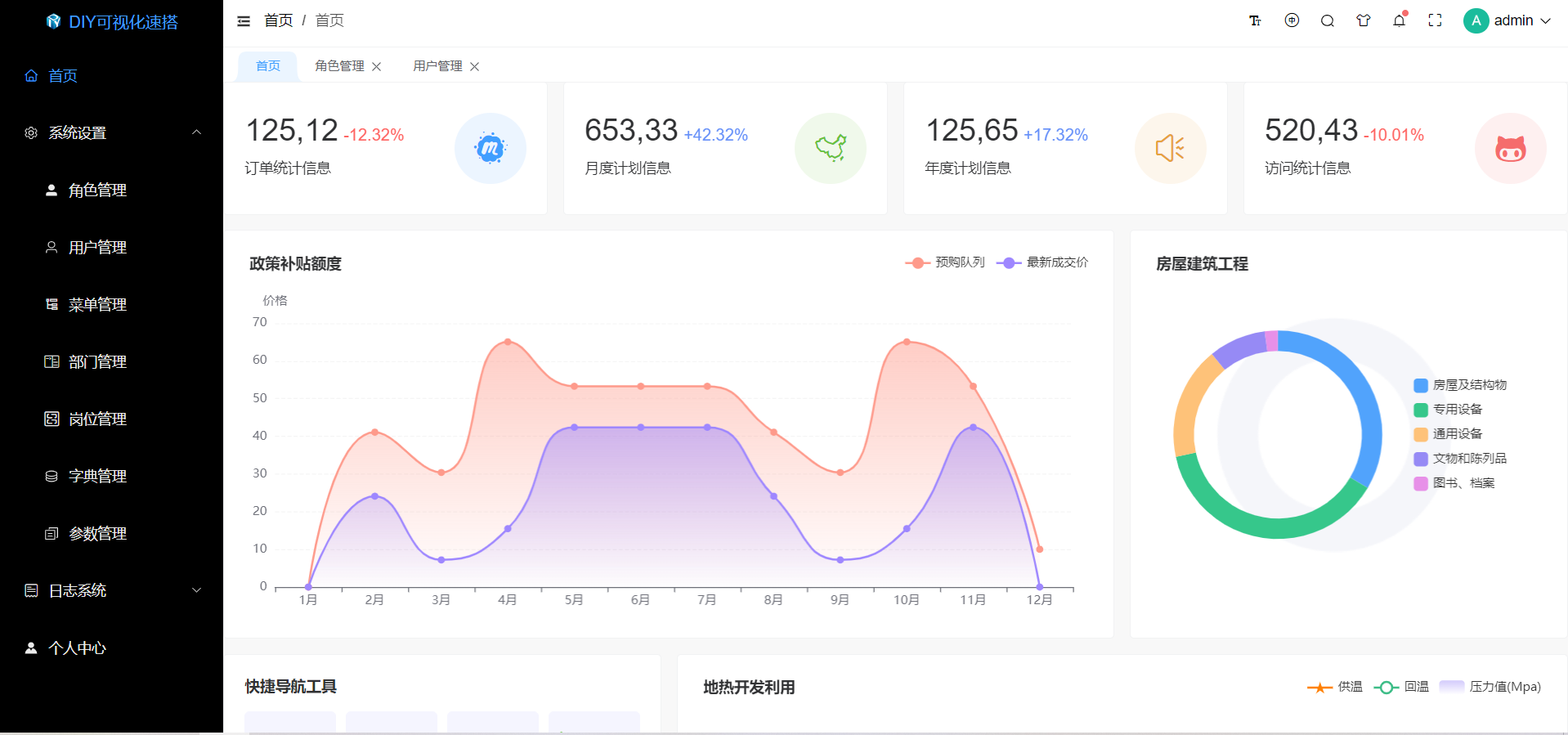 thinkphp6,Thinkphp8实现PHP后台框架