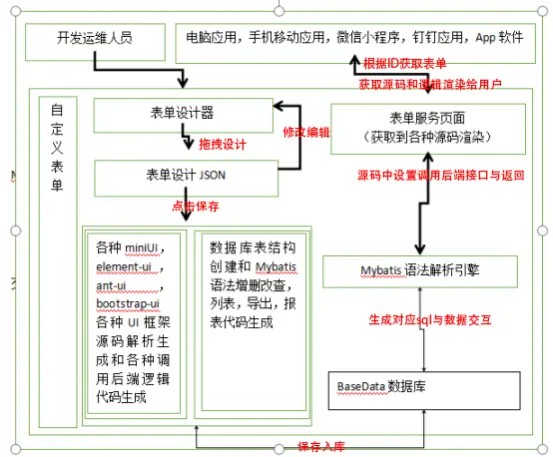 一款可视化表单设计器 可视化表单设计 生成一套代码同时适应PC、iPad、手机端 ...