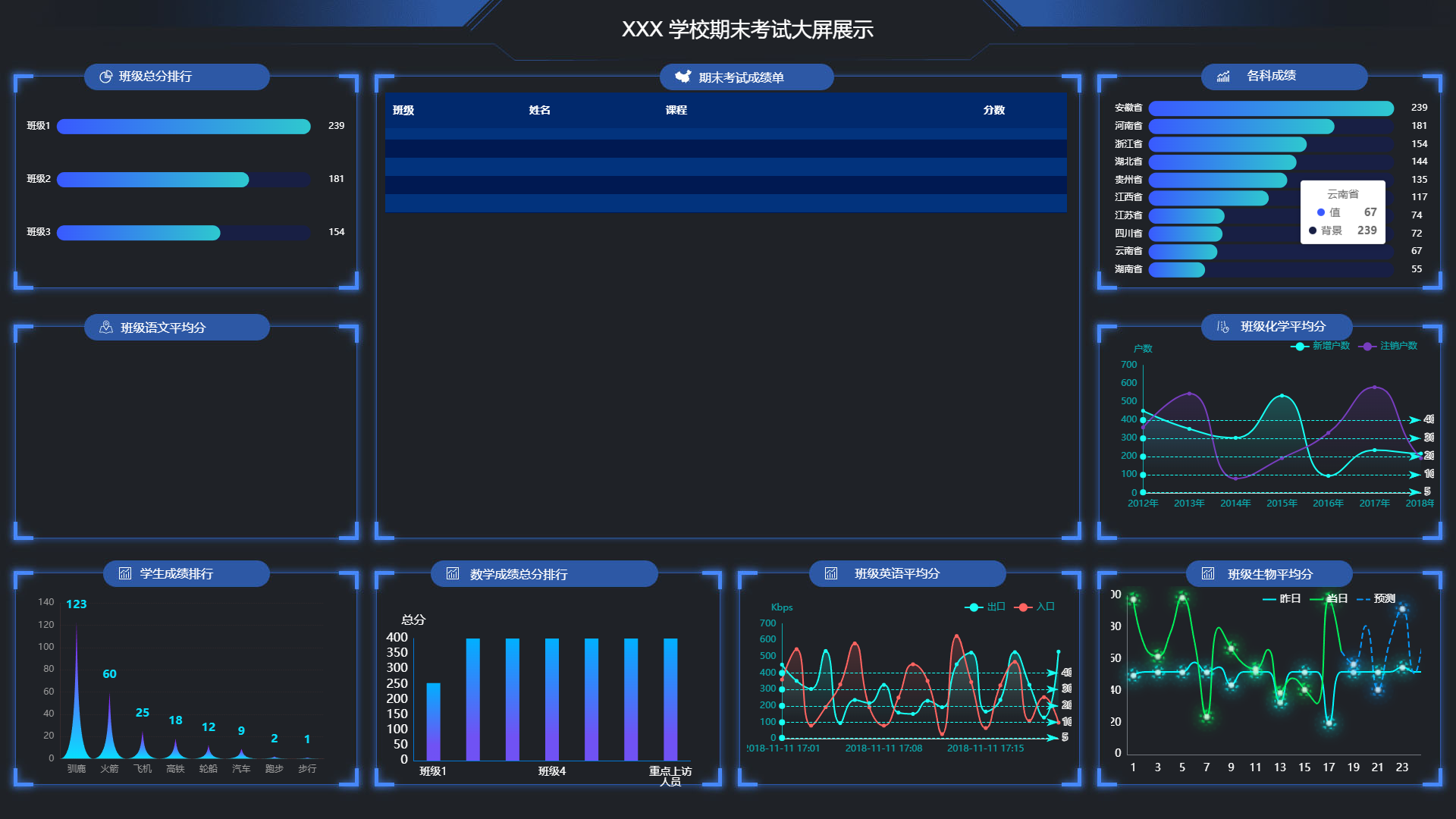 一款可视化大屏设计器 可视化大屏设计，集成有2万+的echart组件，全国，省，市，县，乡镇社区边界地图 ...