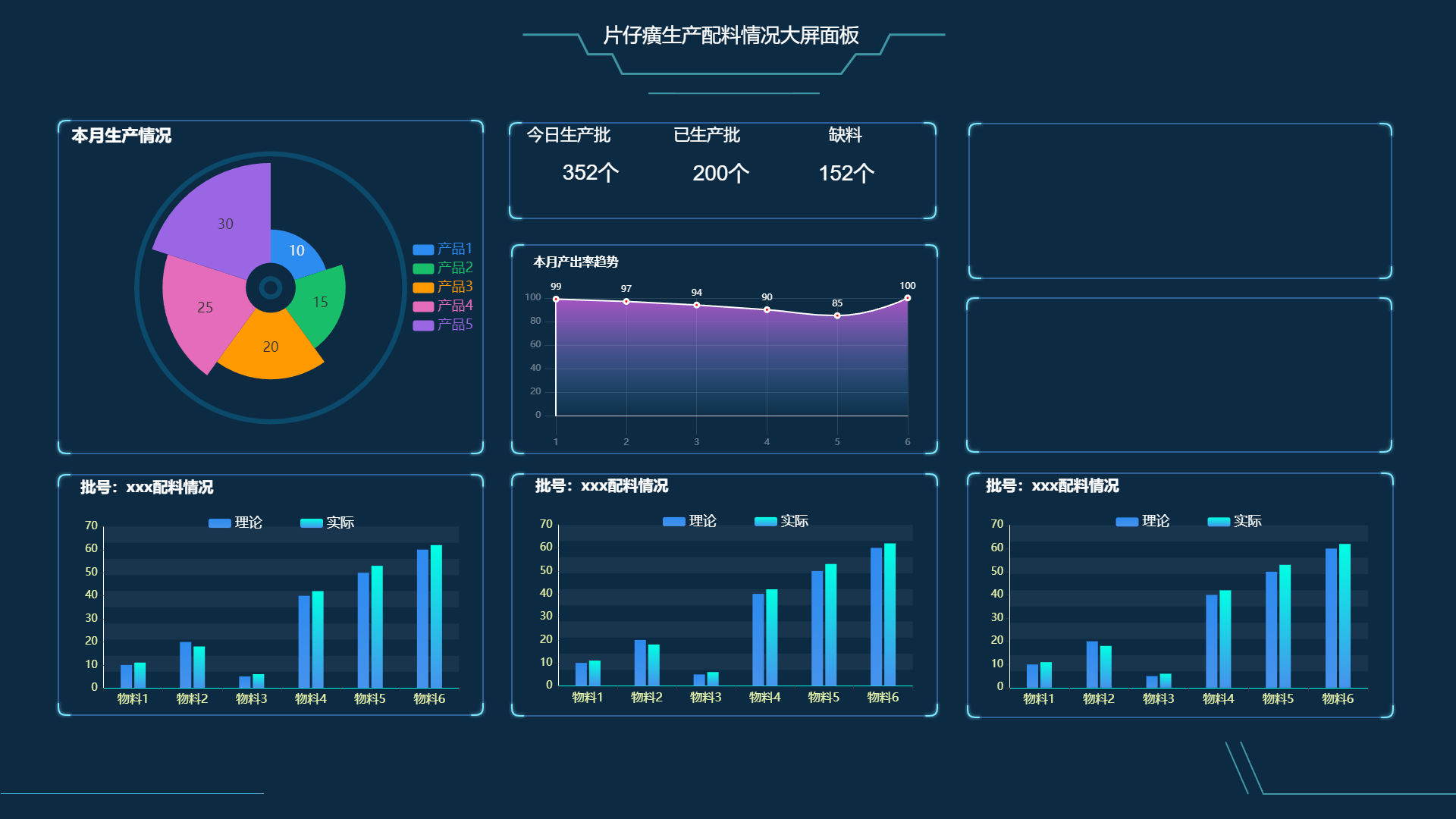 一款可视化大屏设计器 可视化大屏设计，集成有2万+的echart组件，全国，省，市，县，乡镇社区边界地图 ...