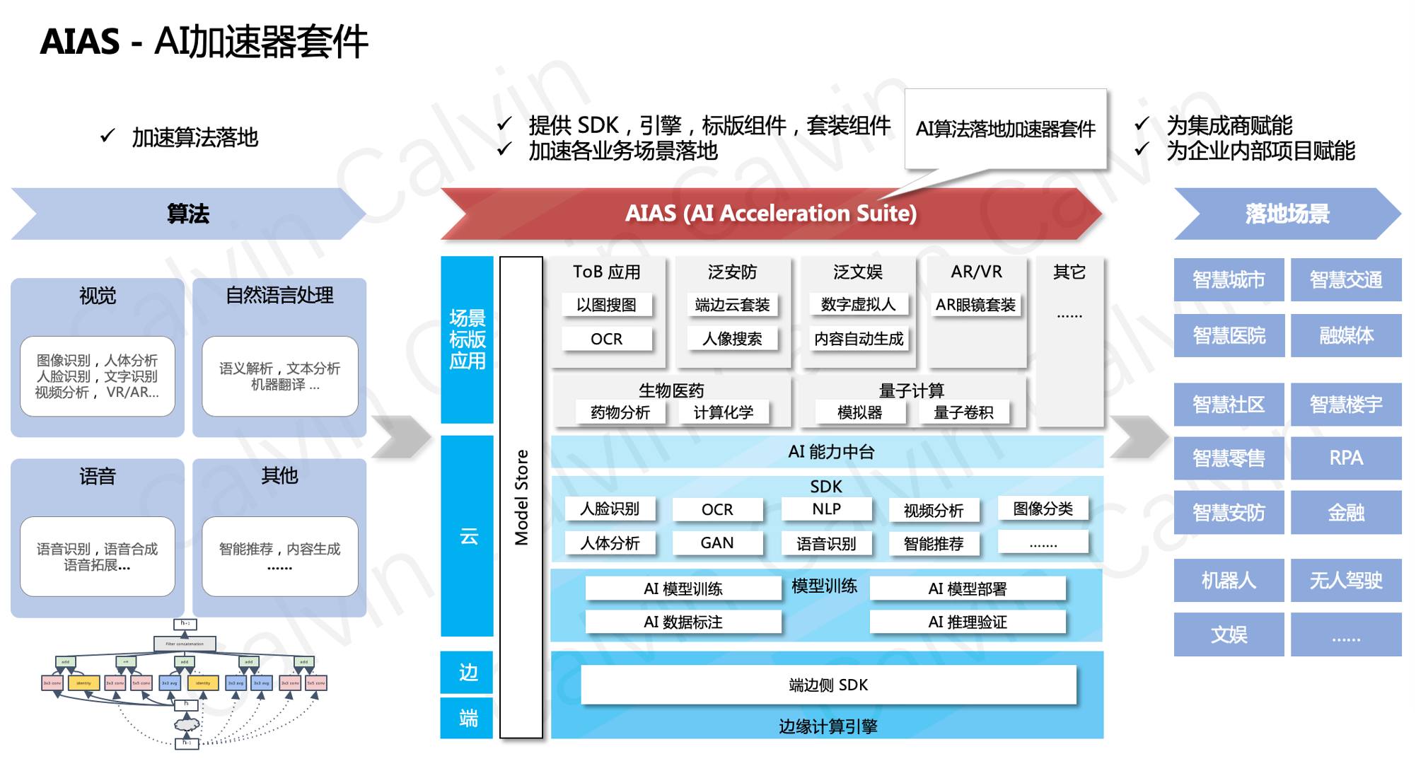 免费，可商用，Java AI 人工智能一站式解决方案，为工作减负，为产品研发加速 ... ...