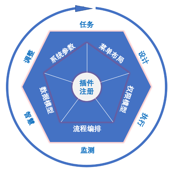 一站式IT架构管理和运维管理工具，主要用于简化分布式架构IT管理，并可以通过插件进行功能扩展 ...