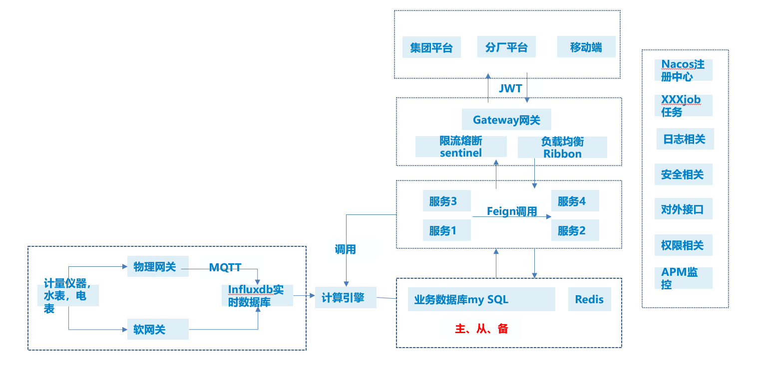 开源能源管理系统+能源管理系统源码+能源管理平台+EMS，助企业建立能源管理体系，代码完备功能齐全 ...