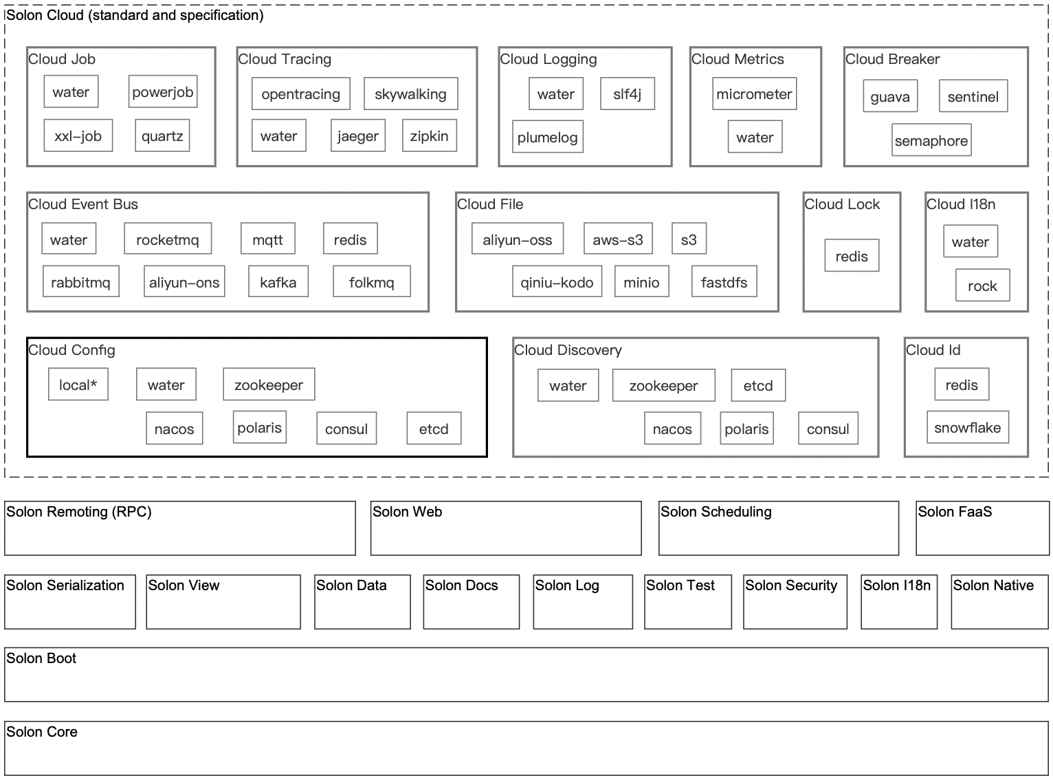 面向全场景的 Java 企业级应用开发框架：克制、高效、开放、生态！