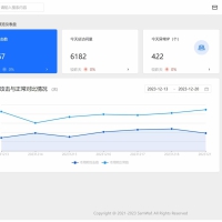 SamWaf 开源轻量级的网站应用防火墙go源码