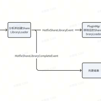 一个易用的跨平台框架，业务系统采用ECS设计，丰富的组件，网络模型采用iocp/epoll，协议采用protobuf，支持ipv4/ipv6等