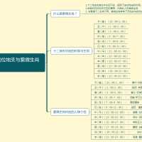 [紫微斗数]02宮位地支与紫微生肖