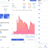 海外股票投资系统源码-越南版股票系统源码/股票投资购买系统源码