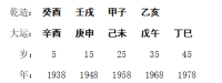 [断卦预测-实例分析]岁运地支合会成功 命主六亲易有灾咎（七例）