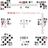 [阳宅]房屋缺角怎么补缺?