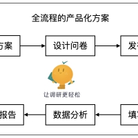 「快速」打造「专属」问卷系统, 让调研「更轻松」一套轻量、安全的调研系统，提供面向个人和企业的一站式产品级解决方案