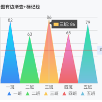 基于 TypeScript 实现的类型丰富 高性能 模块化 可扩展、支持主题定制的跨平台图表库