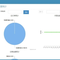 旅游智能CRM系统源码