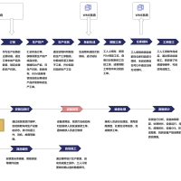 java智能工厂MES系统，终端设备支持手机、PDA、工业平板、PC