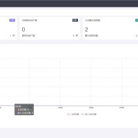 ThinkPHP内核仿美洽多客服系统源码 支持PC+WAP+公众号各端