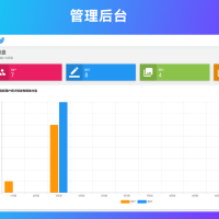 仿Twitter源代码 社交网络源码 基于脉聊二开版本