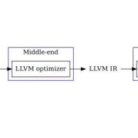 LLVM的IR指令及代码生成技术应用详解