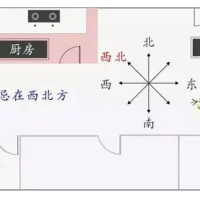 [阳宅]整栋楼的住宅厨房都在西北角，结果无一例外都出现了问题！